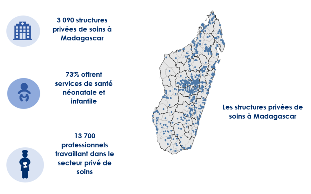 Structures privées à Madagascar